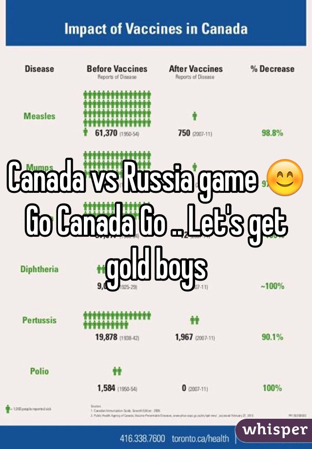 Canada vs Russia game 😊 Go Canada Go .. Let's get gold boys 