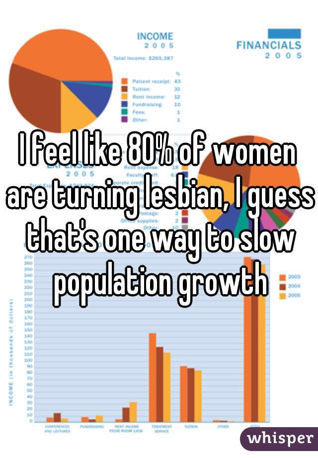 I feel like 80% of women are turning lesbian, I guess that's one way to slow population growth