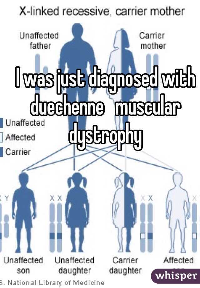 I was just diagnosed with duechenne   muscular dystrophy 
 