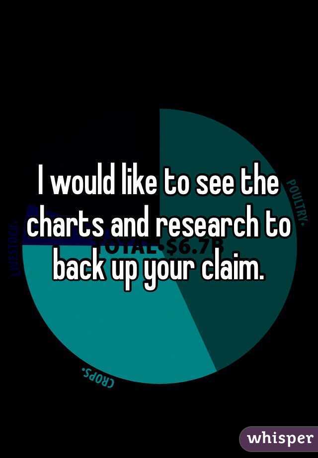 I would like to see the charts and research to back up your claim.