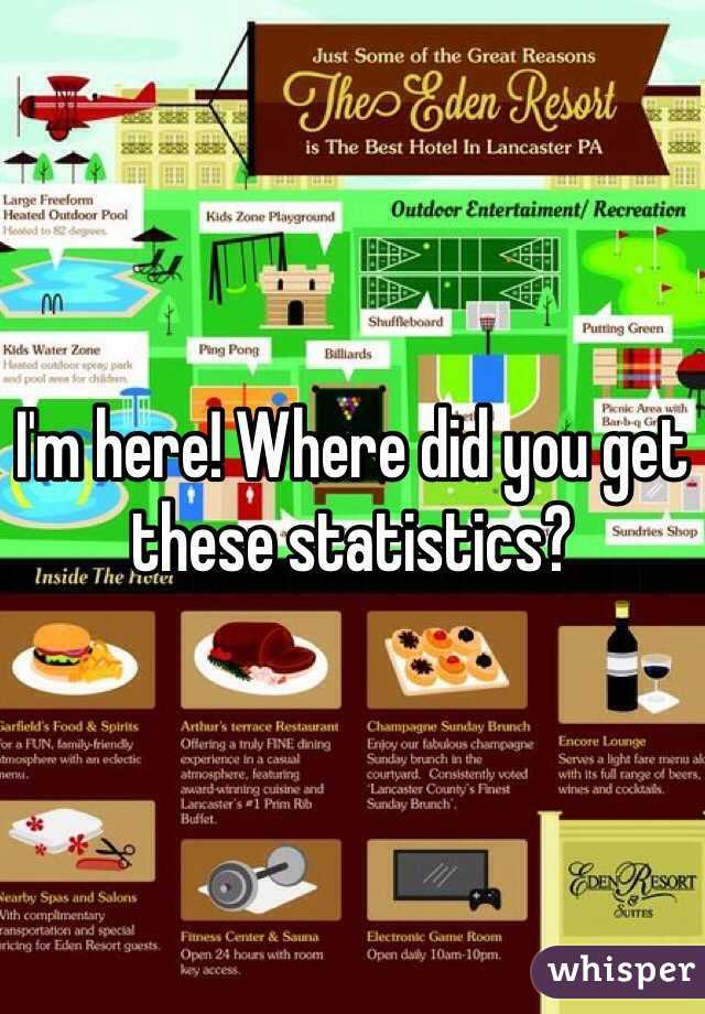 I'm here! Where did you get these statistics? 