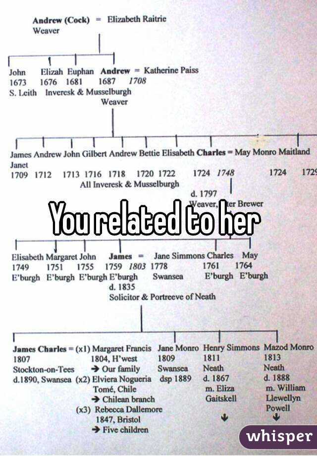 You related to her 