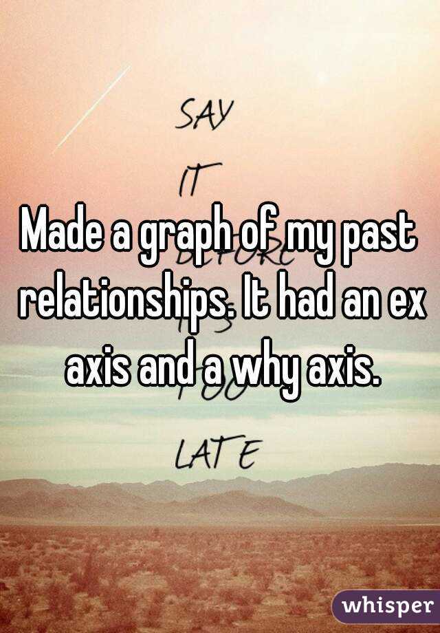 Made a graph of my past relationships. It had an ex axis and a why axis.