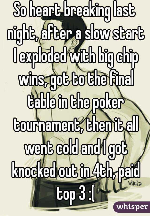So heart breaking last night, after a slow start I exploded with big chip wins, got to the final table in the poker tournament, then it all went cold and I got knocked out in 4th, paid top 3 :(