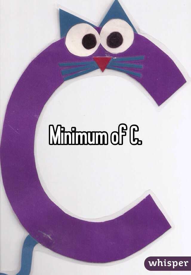 Minimum of C. 