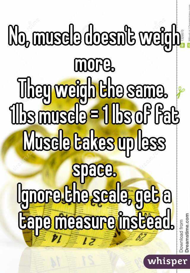 No, muscle doesn't weigh more. 
They weigh the same. 
1lbs muscle = 1 lbs of fat
Muscle takes up less space. 
Ignore the scale, get a tape measure instead.