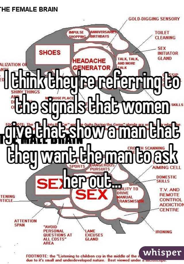 I think they're referring to the signals that women give that show a man that they want the man to ask her out...