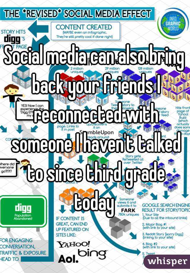 Social media can also bring back your friends I reconnected with someone I haven't talked to since third grade today 