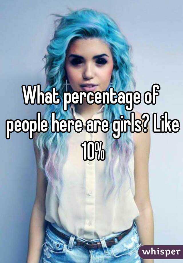 what-percentage-of-people-here-are-girls-like-10