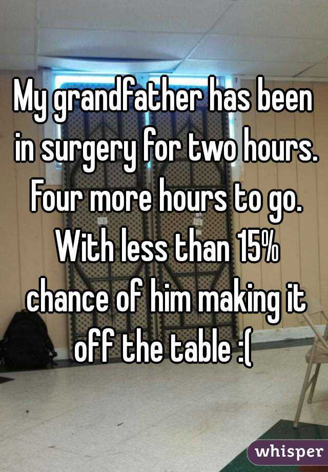 My grandfather has been in surgery for two hours. Four more hours to go. With less than 15% chance of him making it off the table :( 