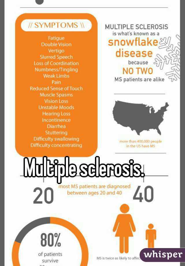 Multiple sclerosis.