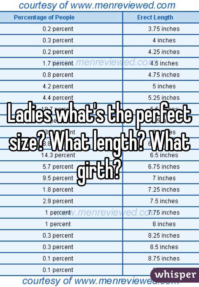 Ladies what's the perfect size? What length? What girth?