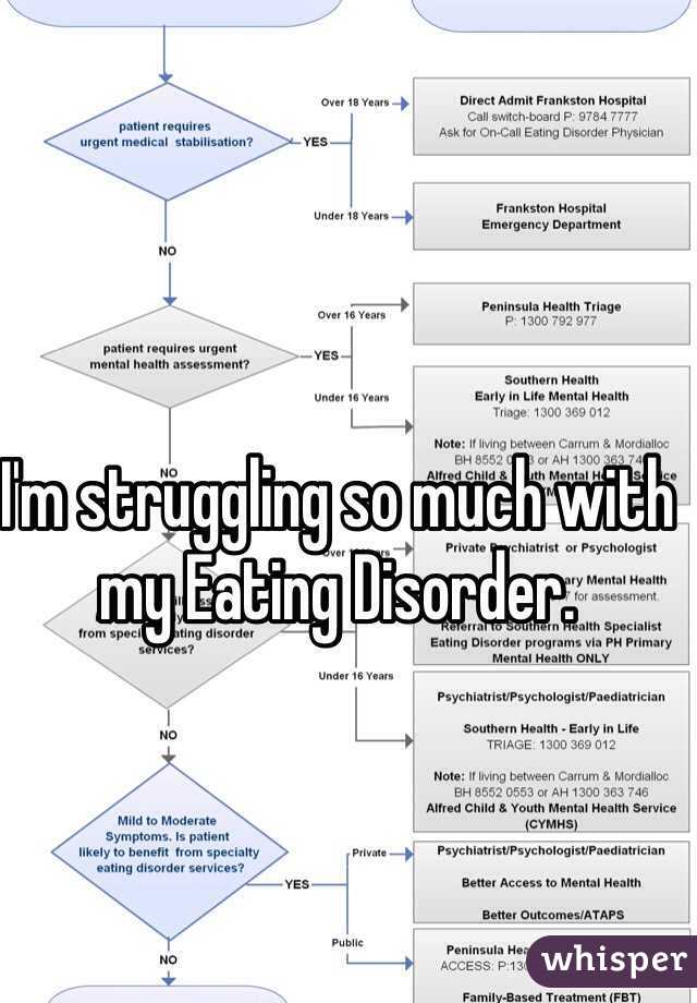 I'm struggling so much with my Eating Disorder. 