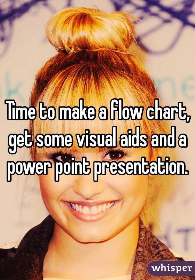 Time to make a flow chart, get some visual aids and a power point presentation.