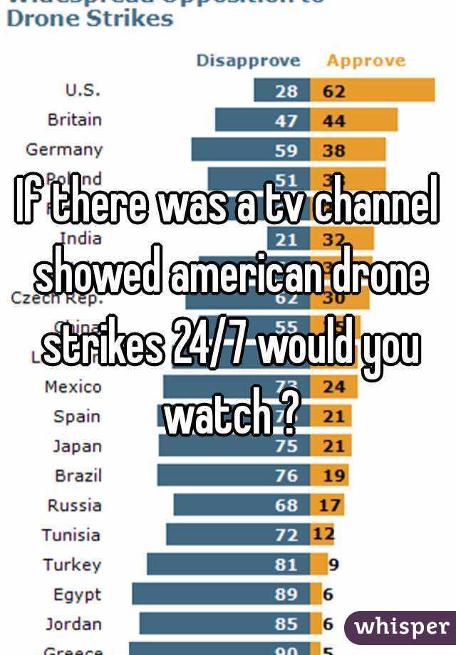 If there was a tv channel showed american drone strikes 24/7 would you watch ?