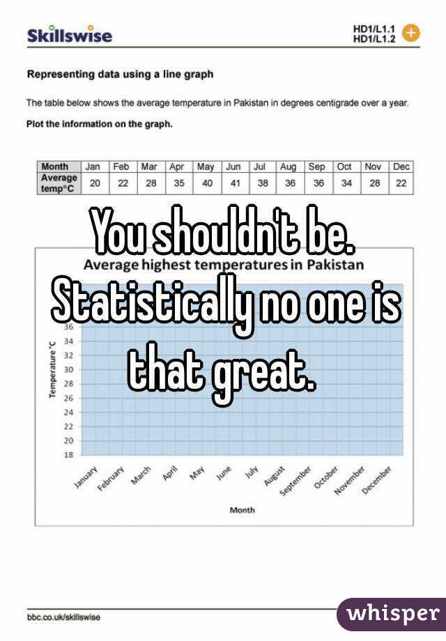 You shouldn't be. Statistically no one is that great. 