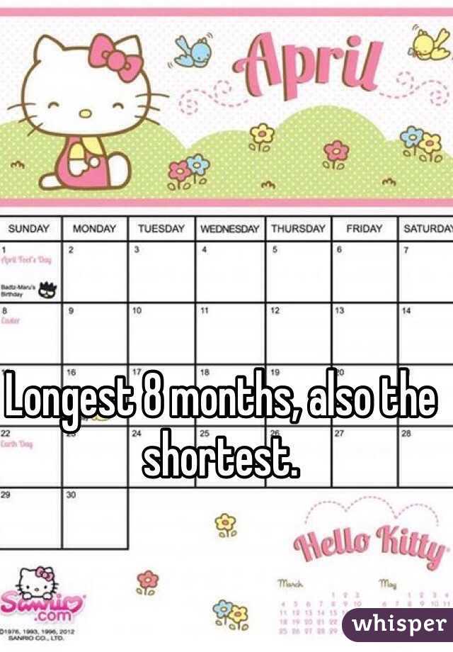 Longest 8 months, also the shortest.