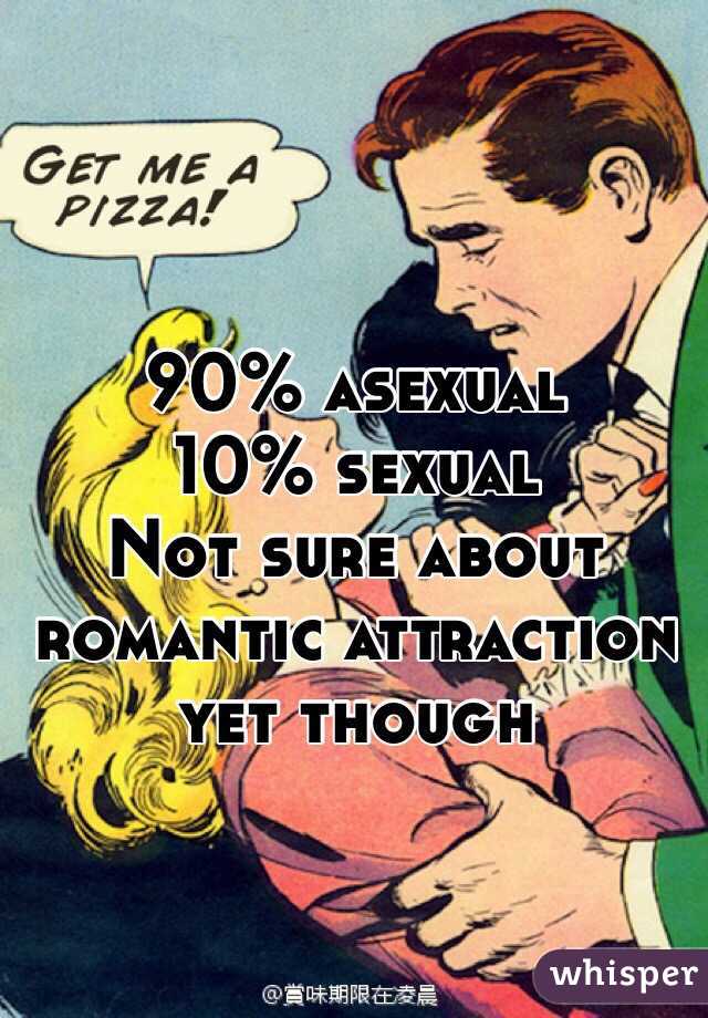 90% asexual
10% sexual
Not sure about romantic attraction yet though