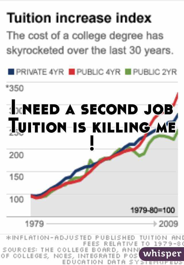 I need a second job
Tuition is killing me ! 