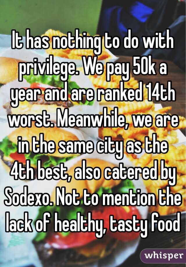 It has nothing to do with privilege. We pay 50k a year and are ranked 14th worst. Meanwhile, we are in the same city as the 4th best, also catered by Sodexo. Not to mention the lack of healthy, tasty food