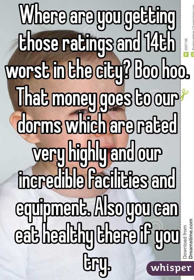 Where are you getting those ratings and 14th worst in the city? Boo hoo. That money goes to our dorms which are rated very highly and our incredible facilities and equipment. Also you can eat healthy there if you try. 