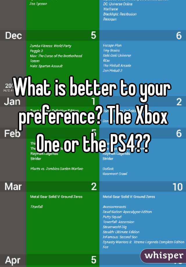 What is better to your preference? The Xbox One or the PS4??