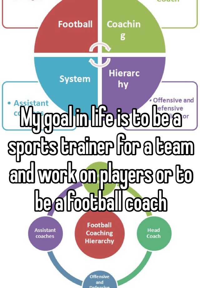 my-goal-in-life-is-to-be-a-sports-trainer-for-a-team-and-work-on