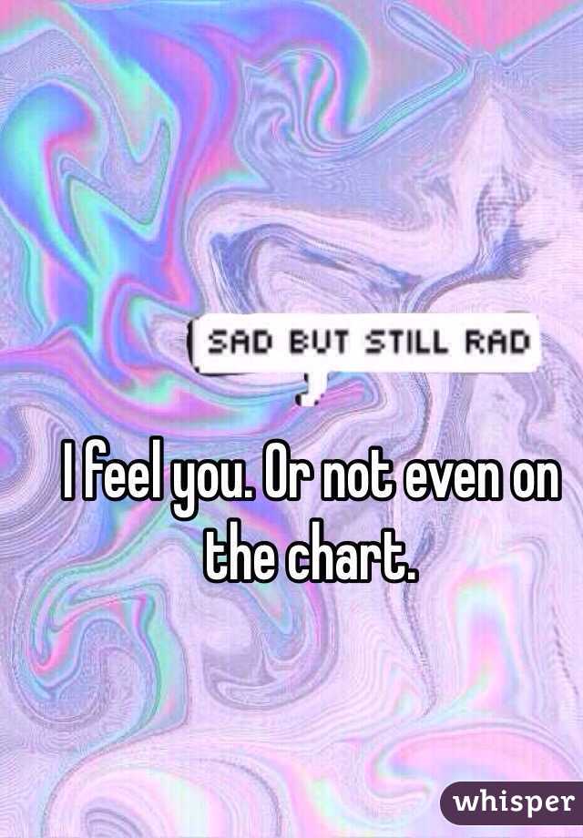 I feel you. Or not even on the chart. 