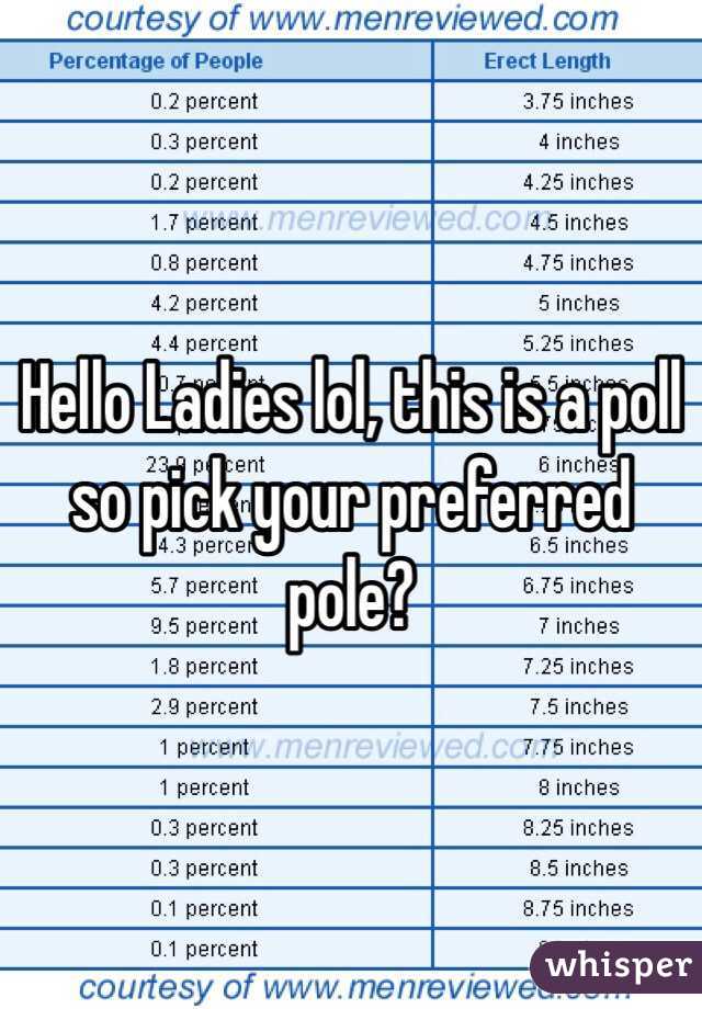 Hello Ladies lol, this is a poll so pick your preferred pole?