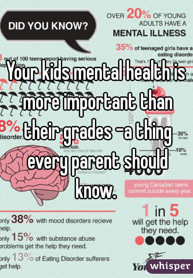 kids mental health