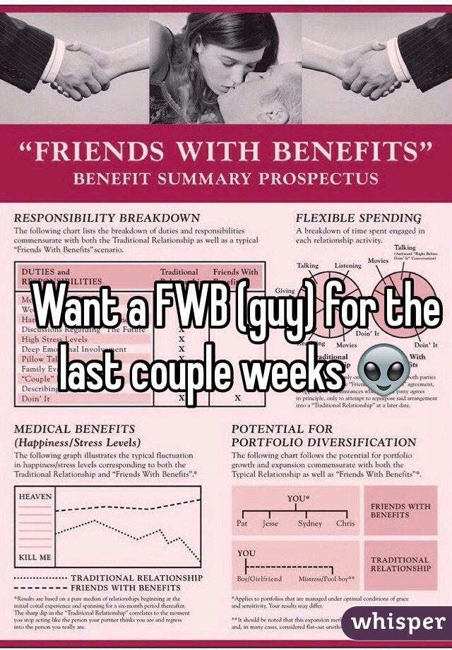 Want a FWB (guy) for the last couple weeks 👽