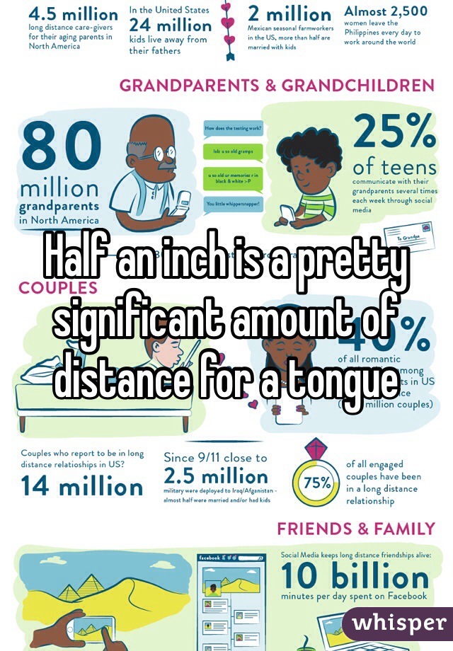 Half an inch is a pretty significant amount of distance for a tongue
