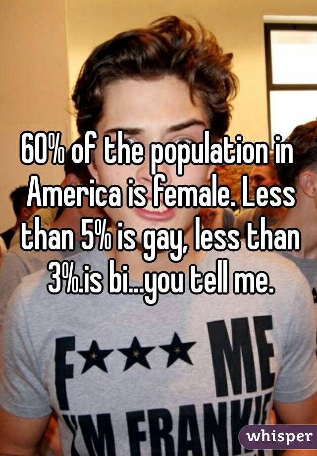 60% of the population in America is female. Less than 5% is gay, less than 3%.is bi...you tell me.