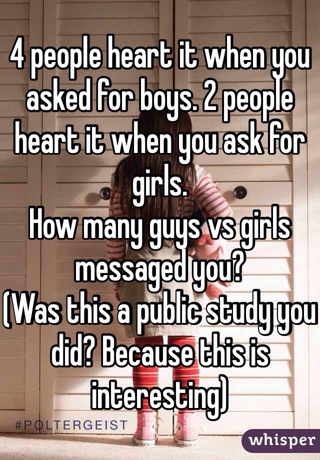 4 people heart it when you asked for boys. 2 people heart it when you ask for girls. 
How many guys vs girls messaged you? 
(Was this a public study you did? Because this is interesting)