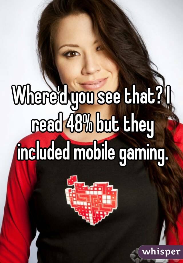 Where'd you see that? I read 48% but they included mobile gaming.