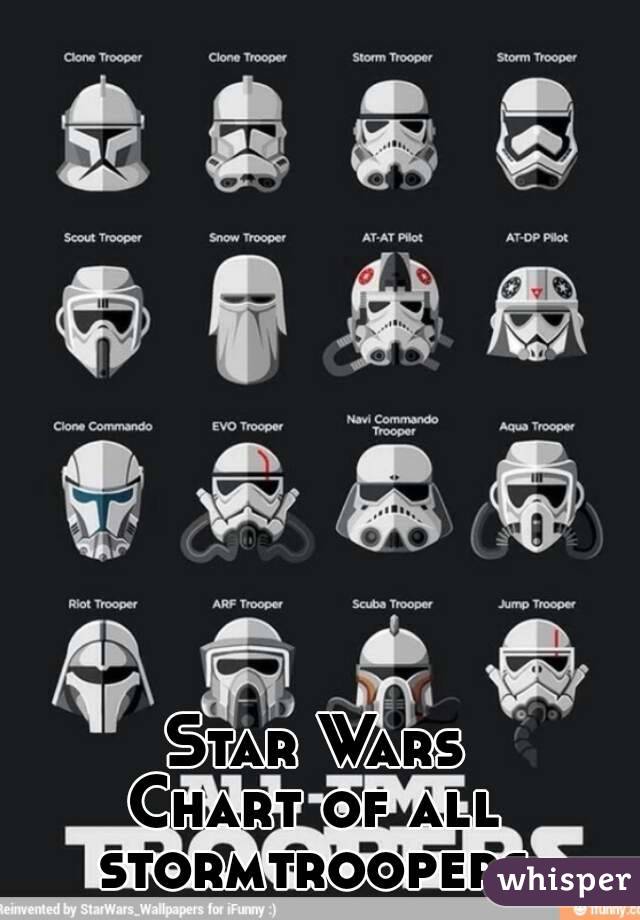 Star Wars
Chart of all stormtroopers.