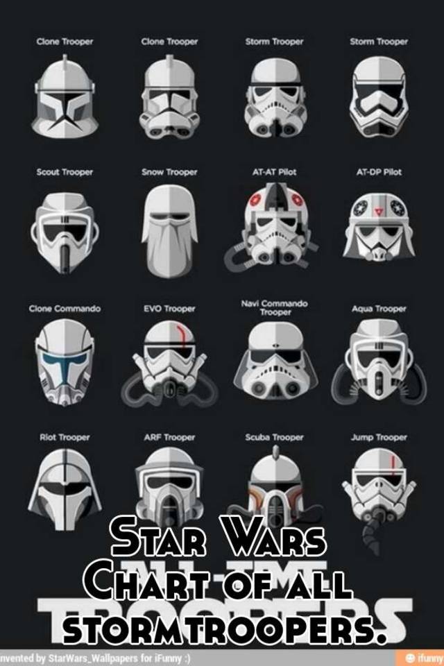 Star Wars Chart of all stormtroopers.