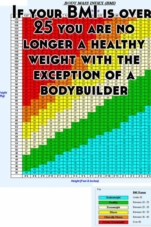 if-your-bmi-is-over-25-you-are-no-longer-a-healthy-weight-with-the