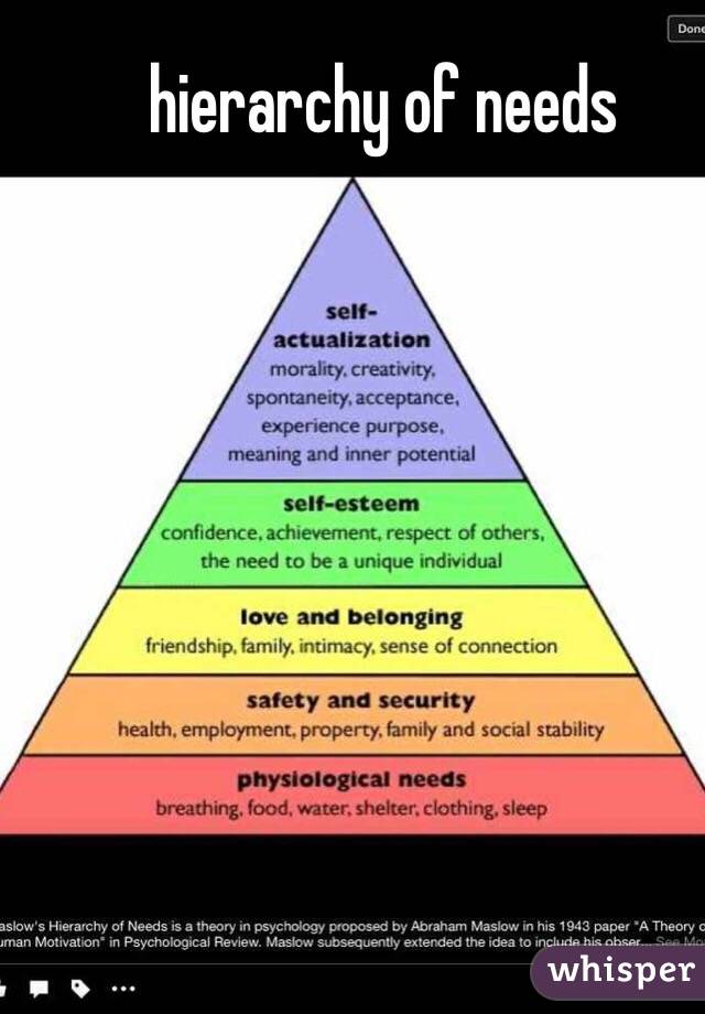  hierarchy of needs