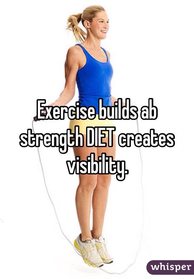 Exercise builds ab strength DIET creates visibility.