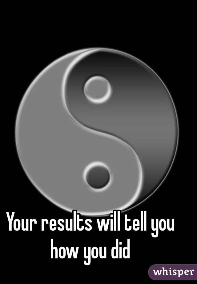 Your results will tell you how you did