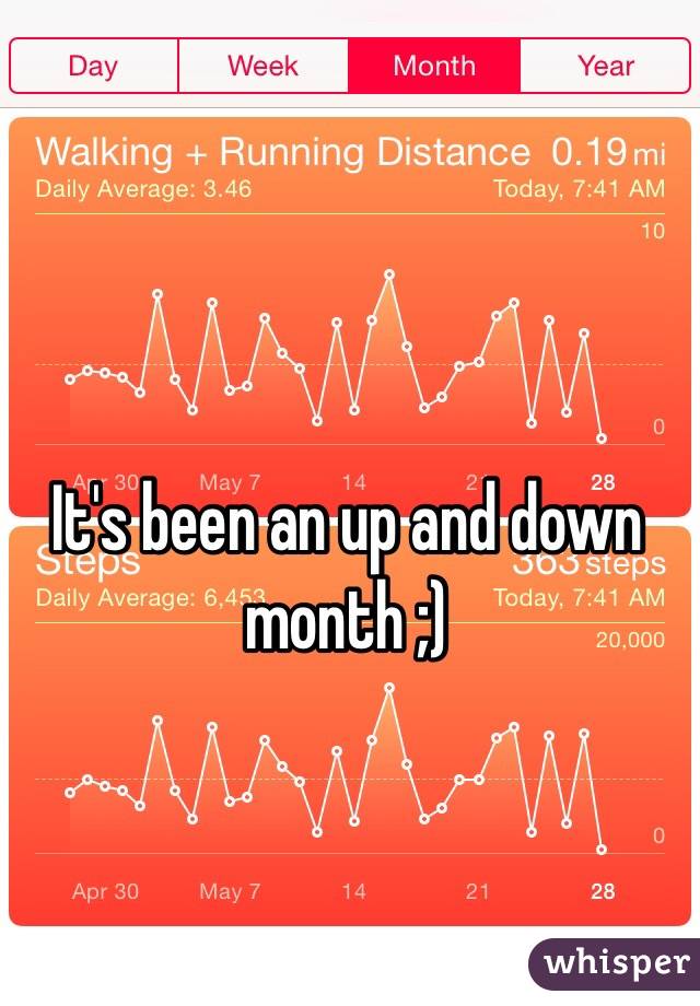 It's been an up and down month ;)