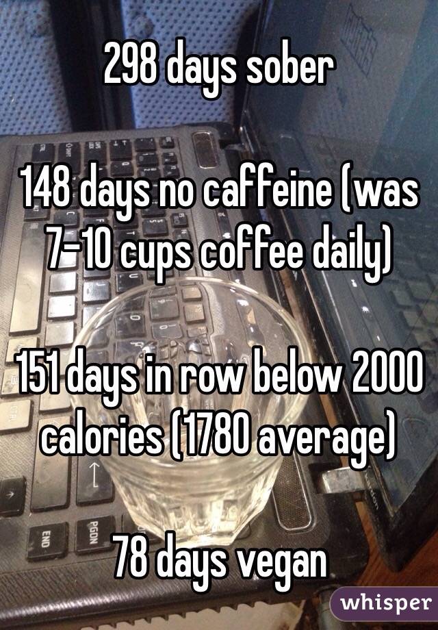  298 days sober

148 days no caffeine (was 7-10 cups coffee daily)

151 days in row below 2000 calories (1780 average)

78 days vegan