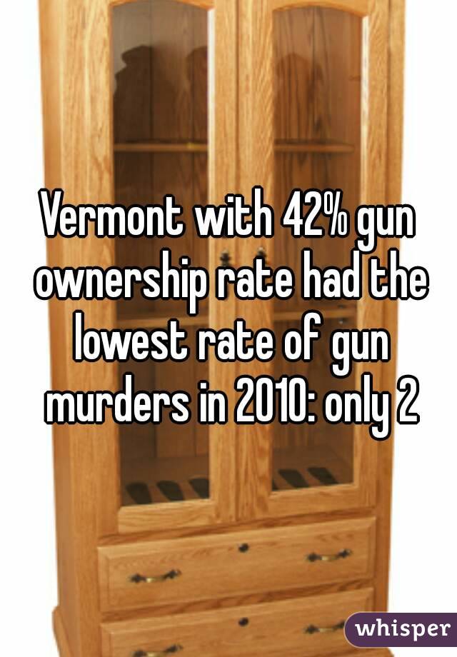 Vermont with 42% gun ownership rate had the lowest rate of gun murders in 2010: only 2