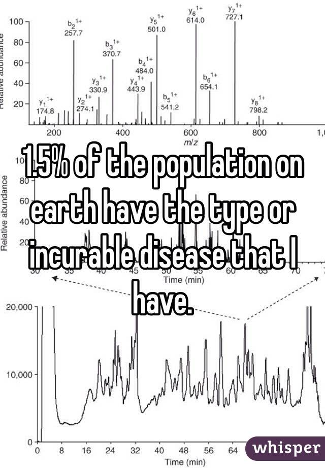 1.5% of the population on earth have the type or incurable disease that I have. 