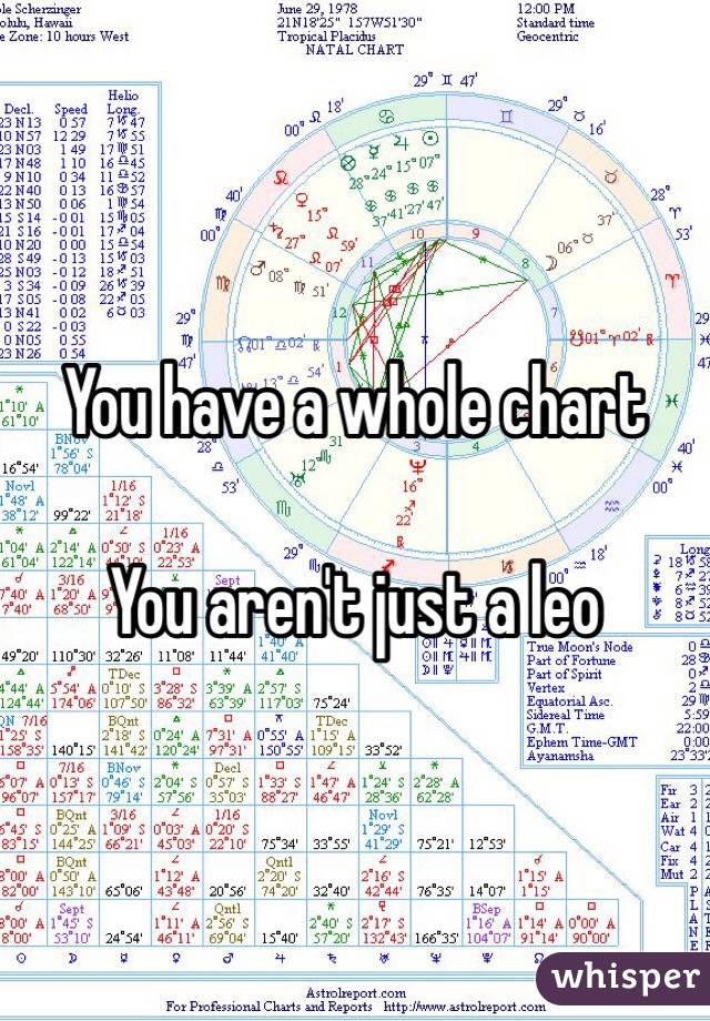 You have a whole chart 

You aren't just a leo