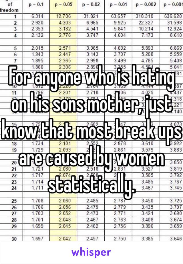 For anyone who is hating on his sons mother, just know that most break ups are caused by women statistically. 