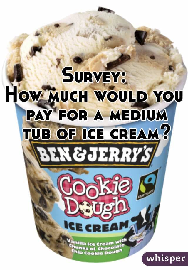 Survey:
How much would you pay for a medium tub of ice cream?
