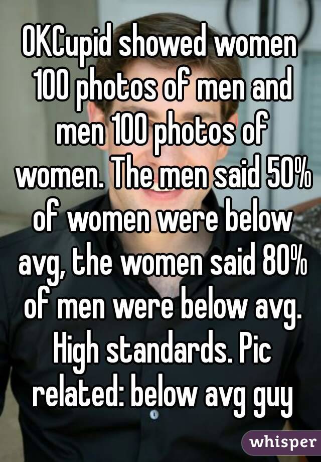 OKCupid showed women 100 photos of men and men 100 photos of women. The men said 50% of women were below avg, the women said 80% of men were below avg. High standards. Pic related: below avg guy