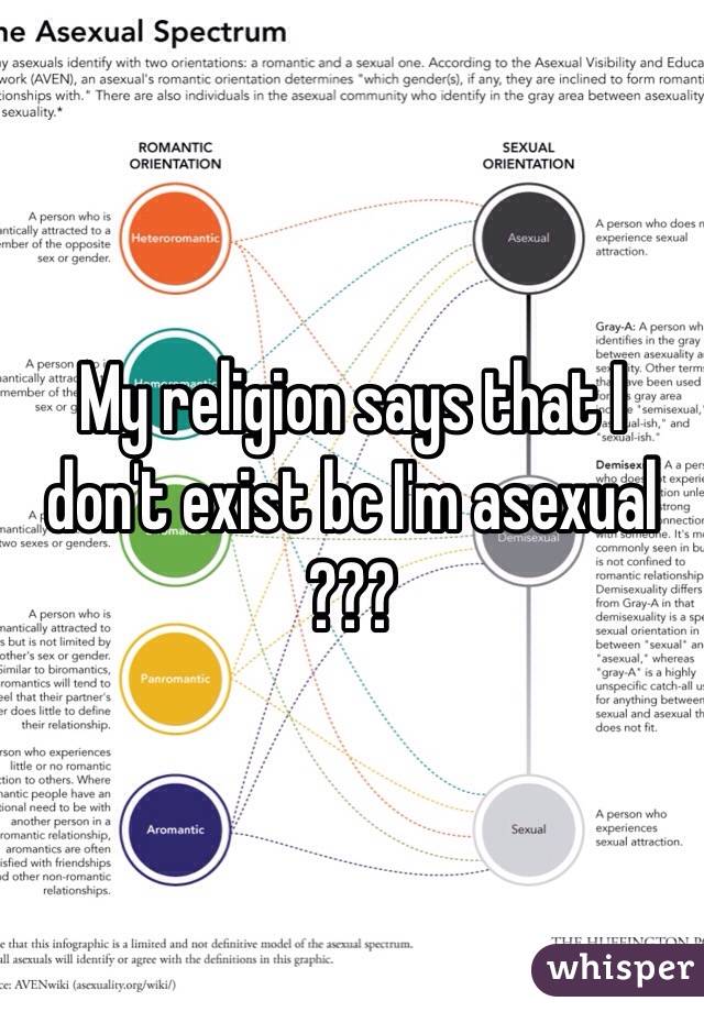 My religion says that I don't exist bc I'm asexual 
???